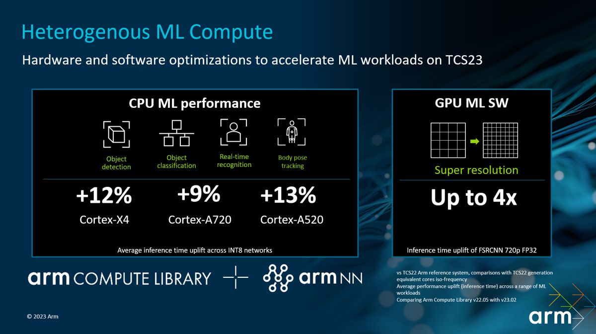 Machine-learning performance of new Arm cores at the processor level