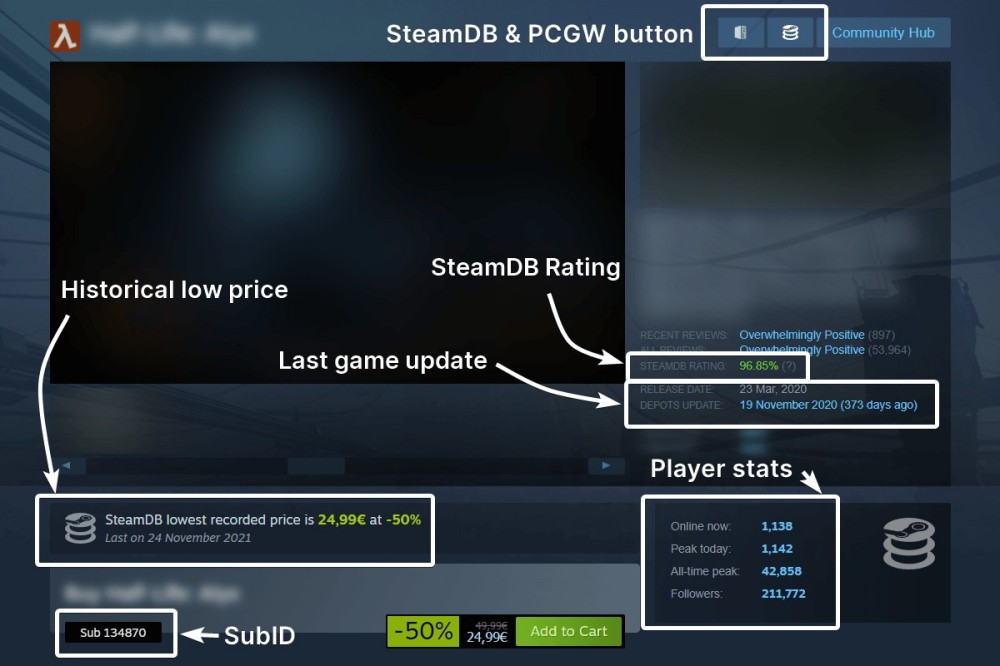 Cómo ver el histórico de precios de cada juego en Steam