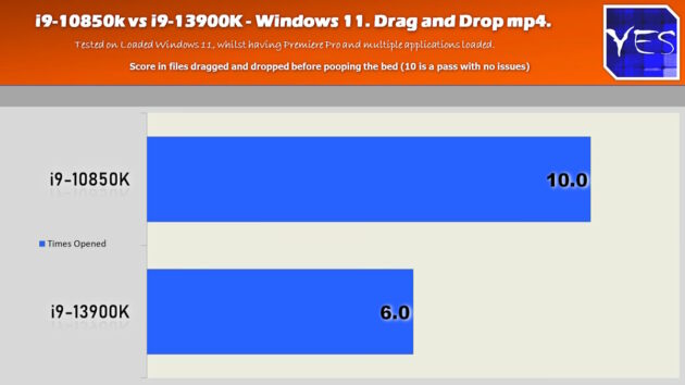 Tiempo que ha tomado en Windows 11 arrastrar y soltar ficheros comparando un Intel Core i9-10850K con un Intel Core i9-13900K