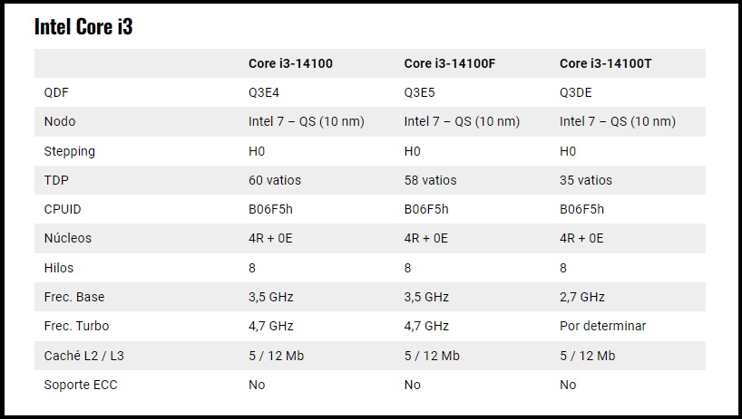Intel Core i3-14100 especificaciones