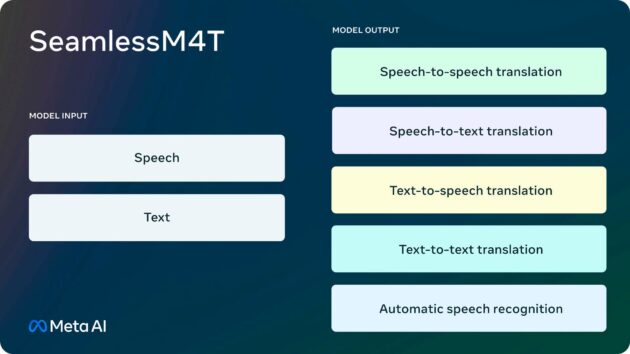 Meta Sum Meta suma importantes mejoras a SeamlessM4T