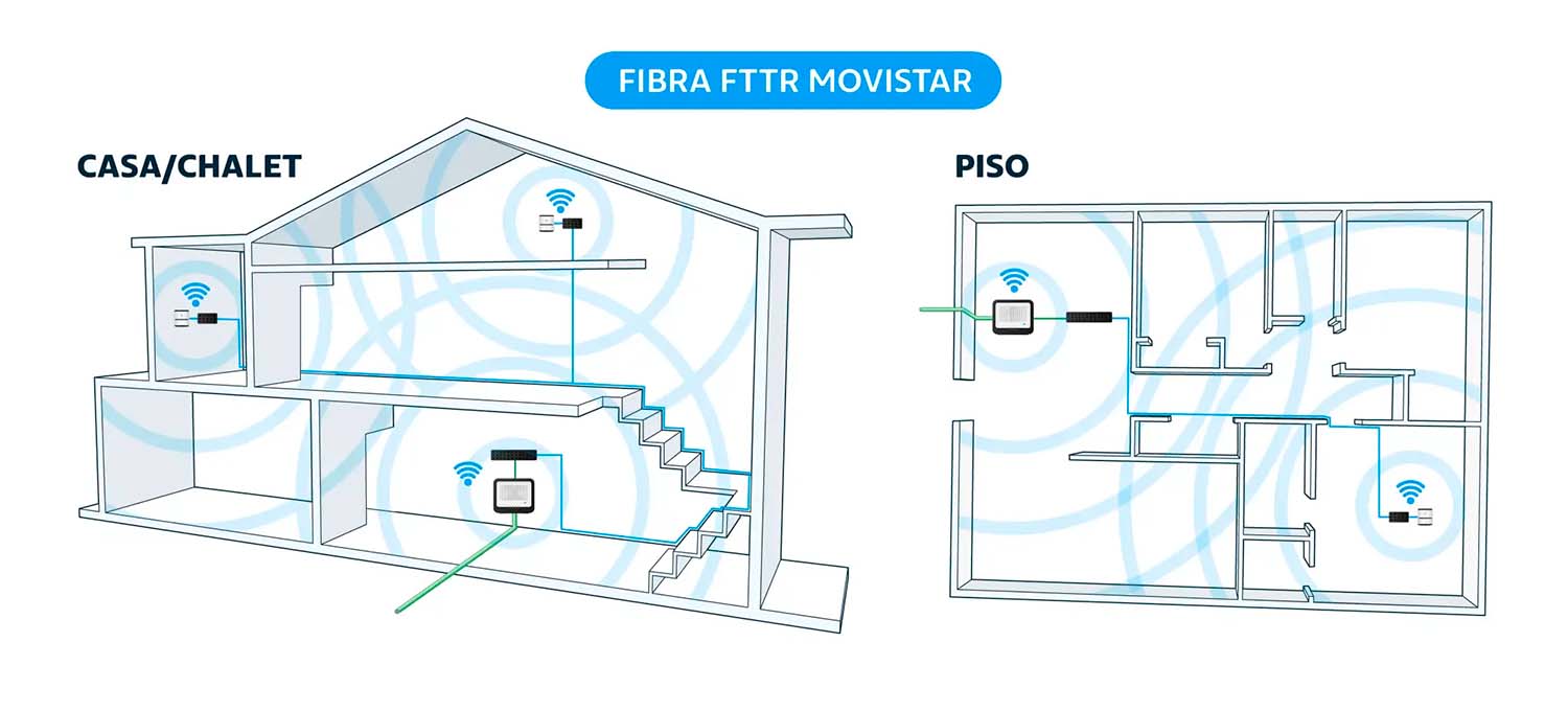 ¿Qué es la fibra FTTR anunciada por Movistar?