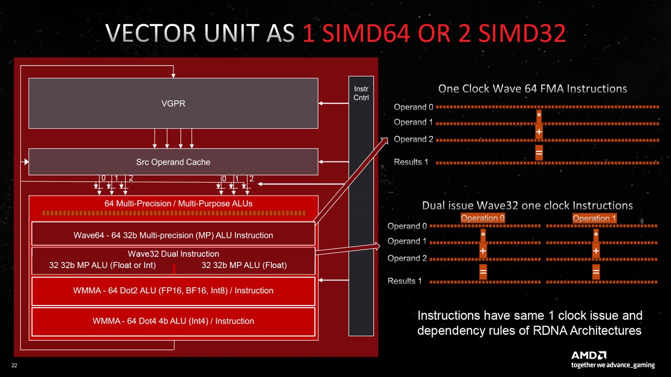 AMD Radeon RX 7600 XT RDNA 3