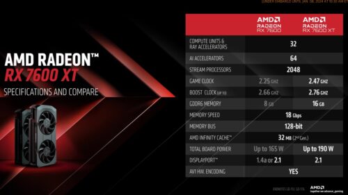 Qué fuente de alimentación necesito para una Radeon RX 7600 XT