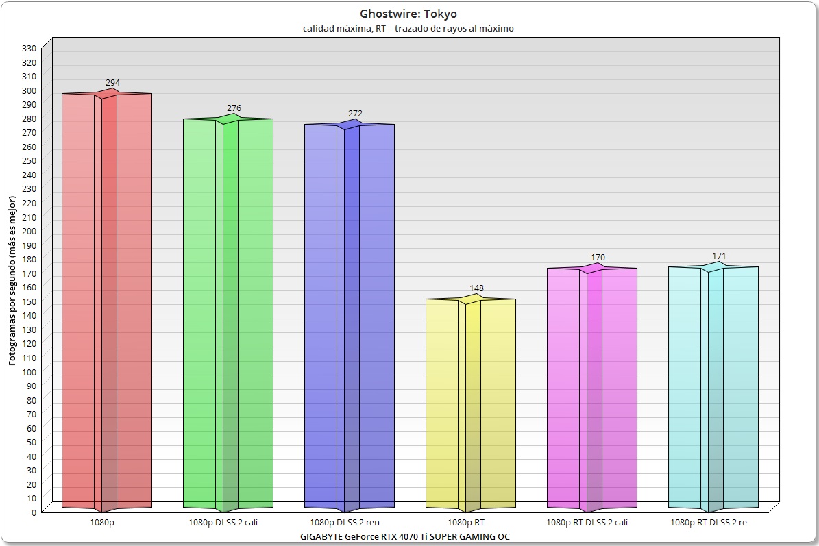 GIGABYTE GeForce RTX 4070 Ti SUPER GAMING OC ghost 1080p