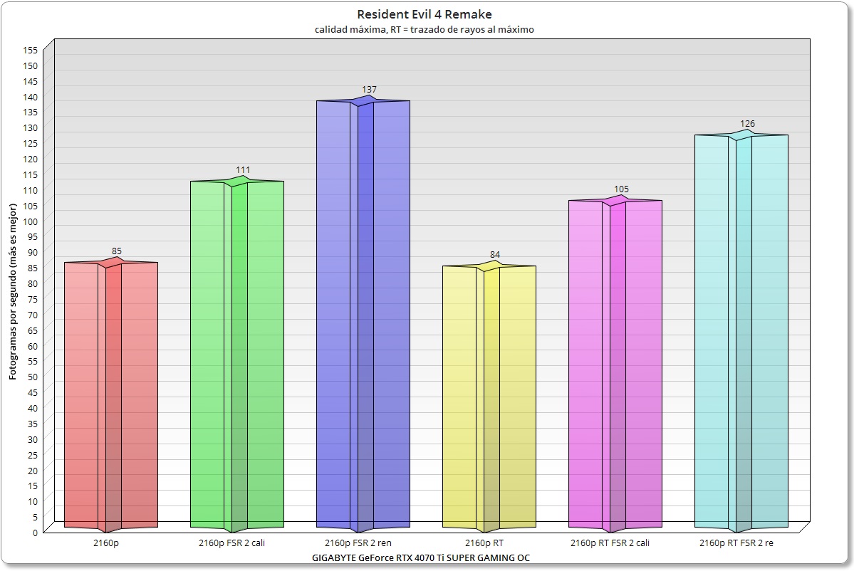 GIGABYTE GeForce RTX 4070 Ti SUPER GAMING OC re4 2160p