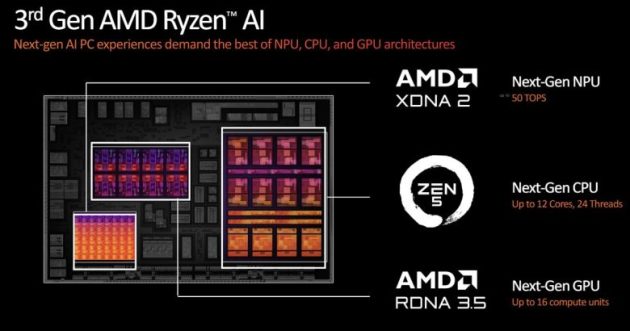 AMD Ryzen Z2 Extreme, especificaciones y posible rendimiento