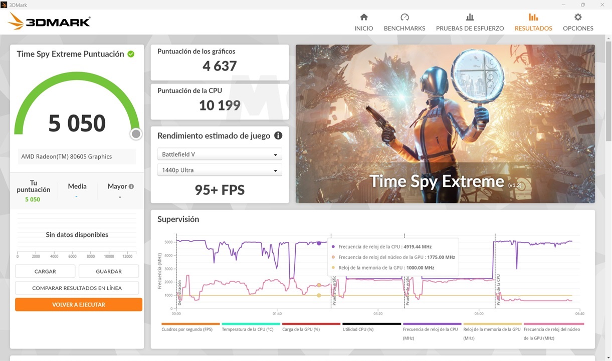 ASUS ROG FLOW Z13 3DMark TimeSpy Extreme