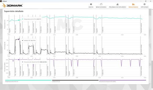 ASUS ROG FLOW Z13 3DMark CPU resultados
