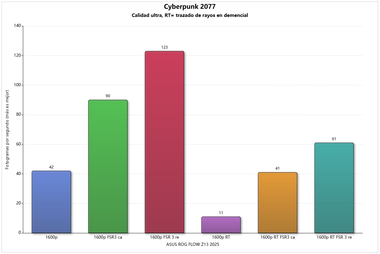 rog flow 13z 2025 cb 2077