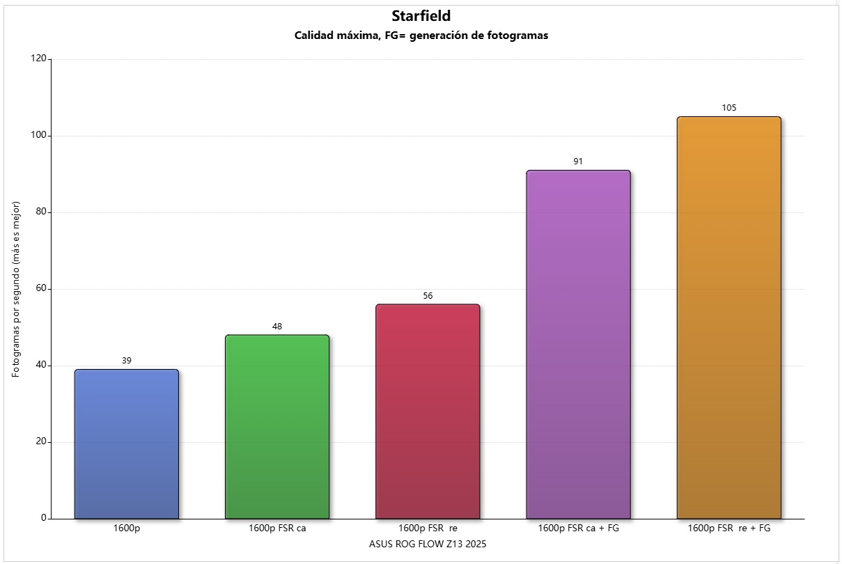 rog flow 13z 2025 starfield