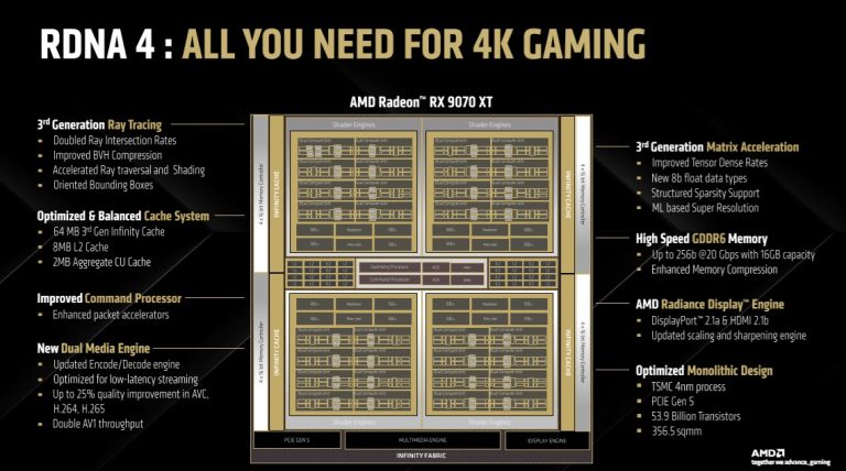 Radeon RX 9080 XT, posibles especificaciones y rendimiento