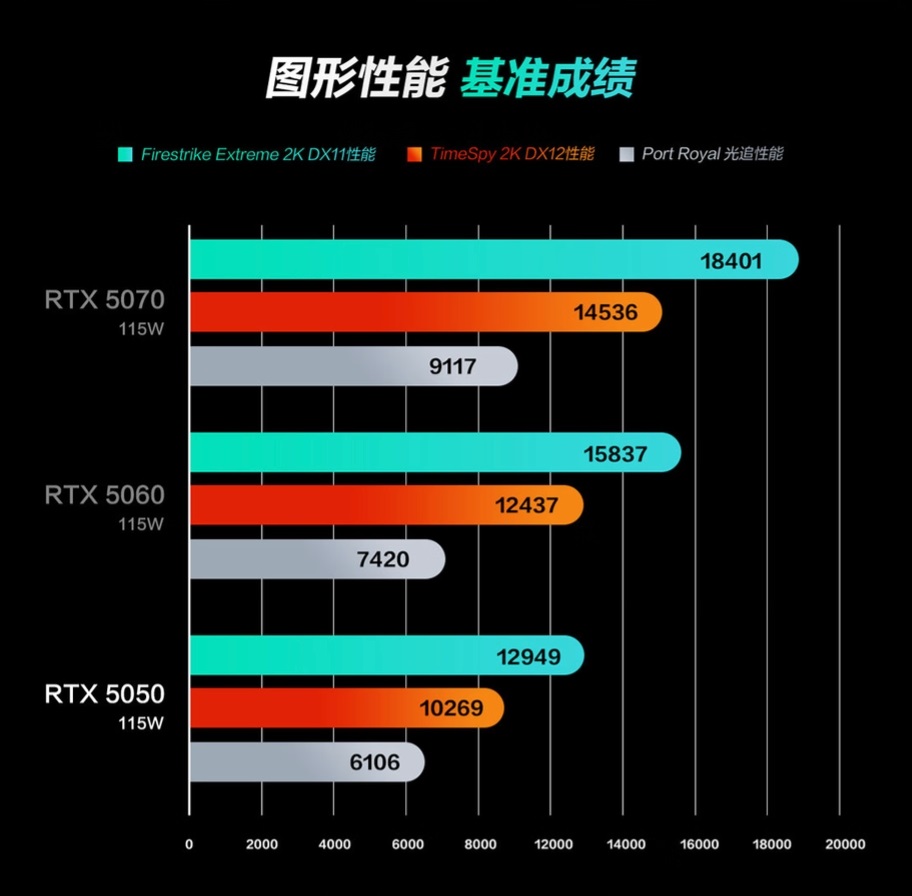 GeForce RTX 5050 Laptop