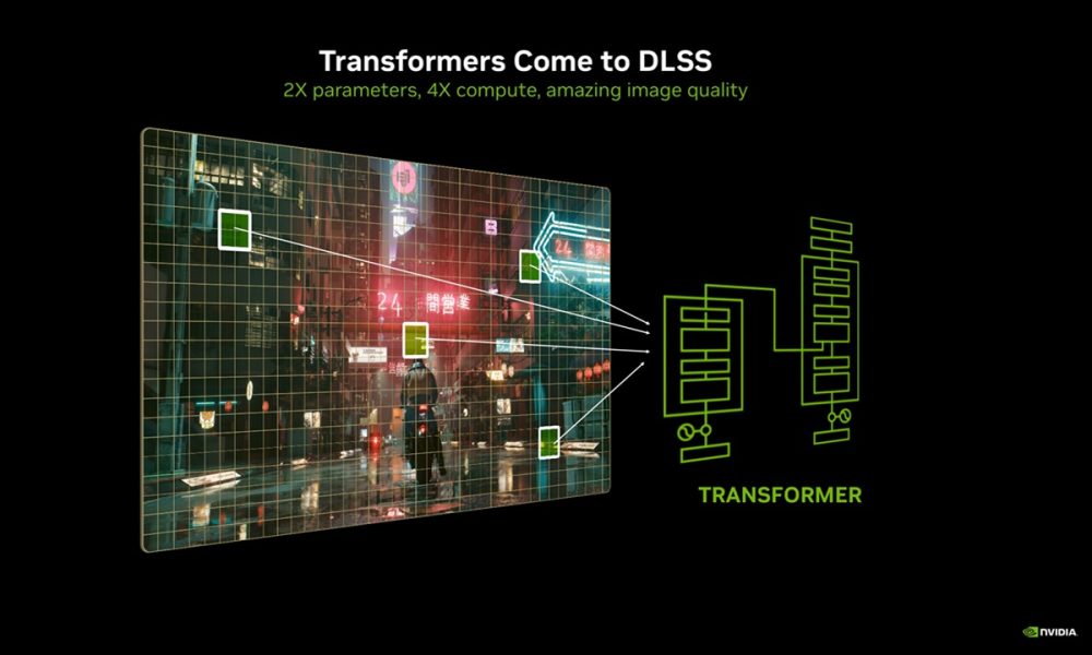 NVDIA DLSS 4