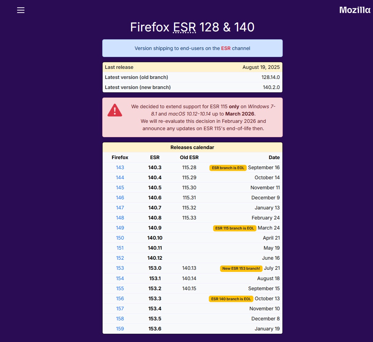 mozilla soporte firefox para windows 7