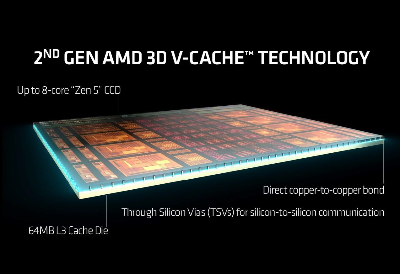 AMD caché L3 de segunda generación