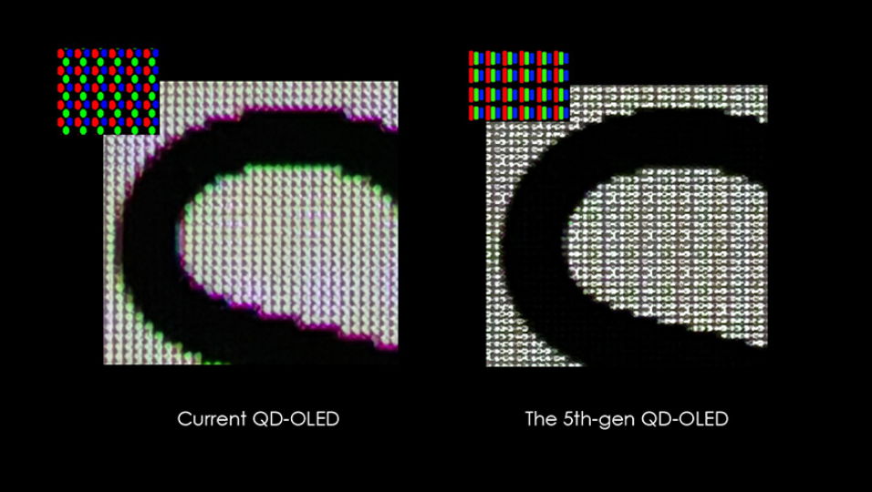 paneles OLED RGB