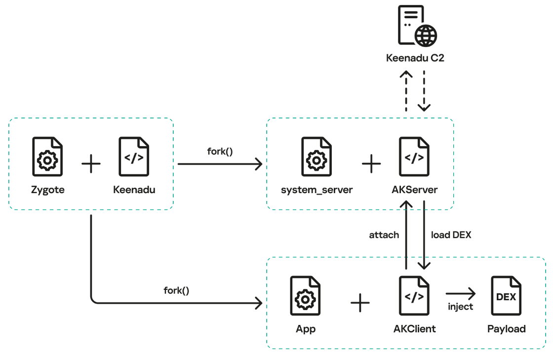 tablets Android baratos