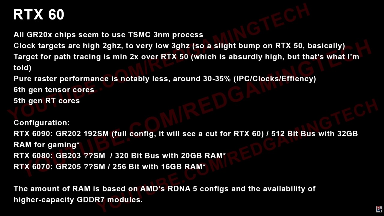 información GeForce RTX 60