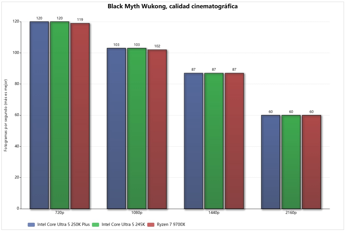 intel core ultra 5 250k blac myth