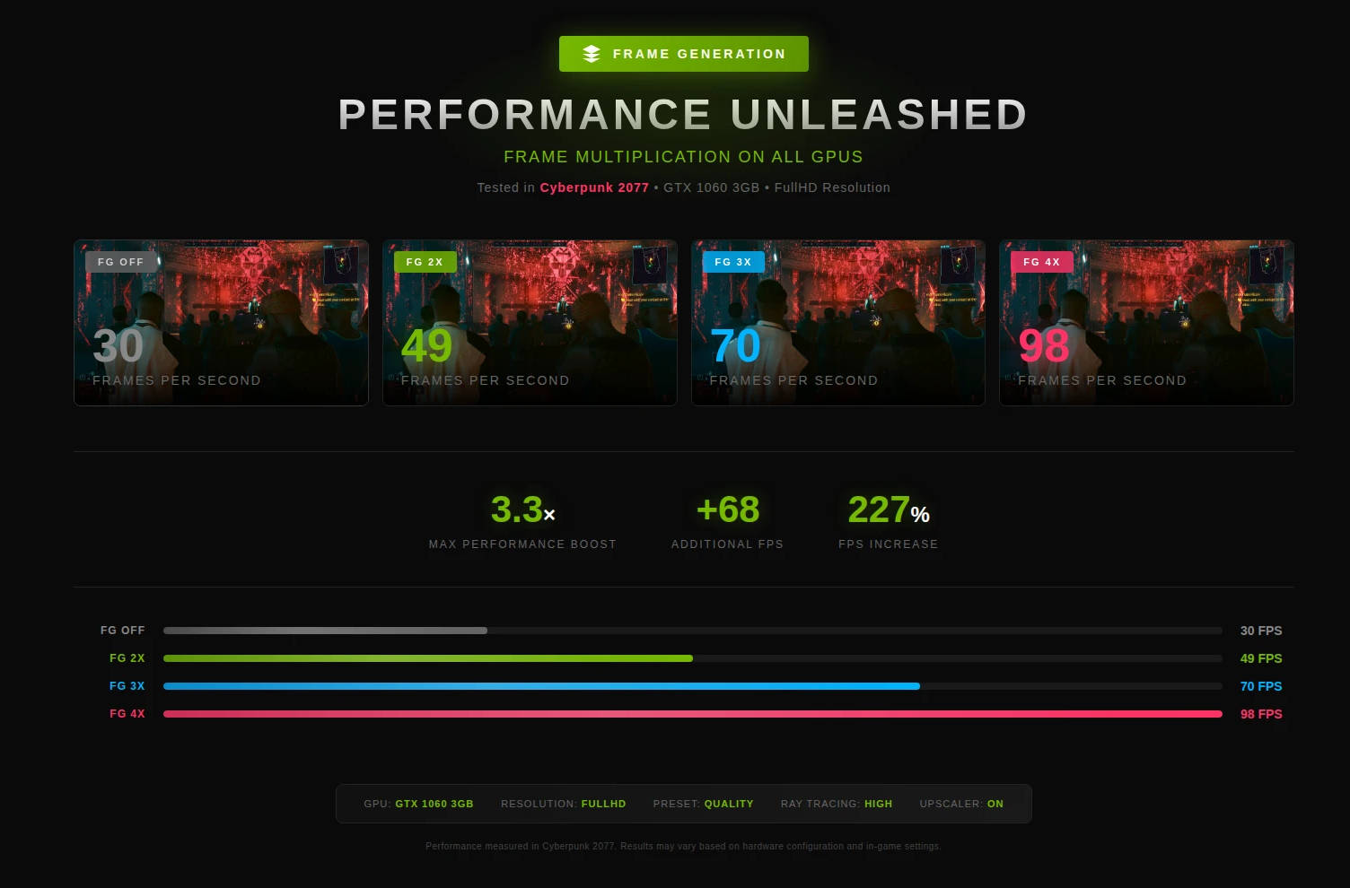 DLSS Enabler permite activar Multi-Frame Generation x5 y x6 en GPUs no compatibles