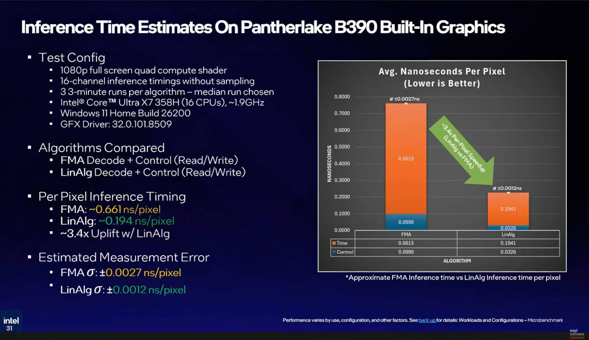 Intel presenta TSNC, su nueva compresión neuronal de texturas