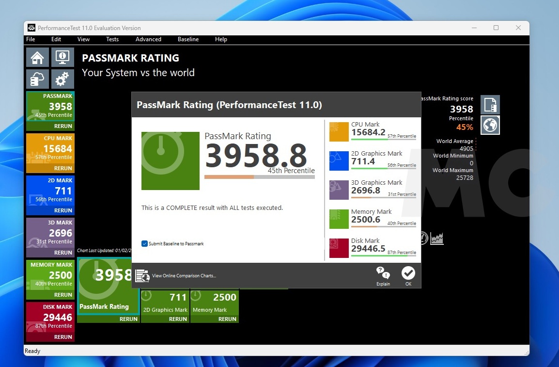 geekom a5 pro 2026 passmark