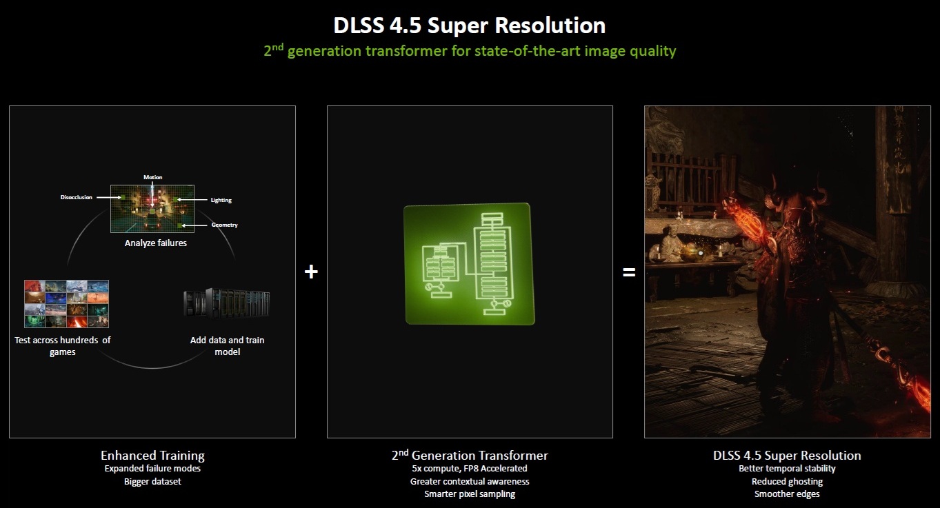 nvidia-dlss-4.5-super-resolution