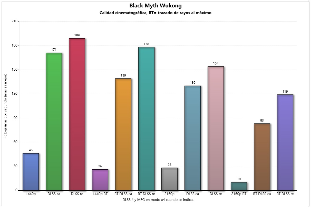 pny rtx 5070 slim oc black myth wukong