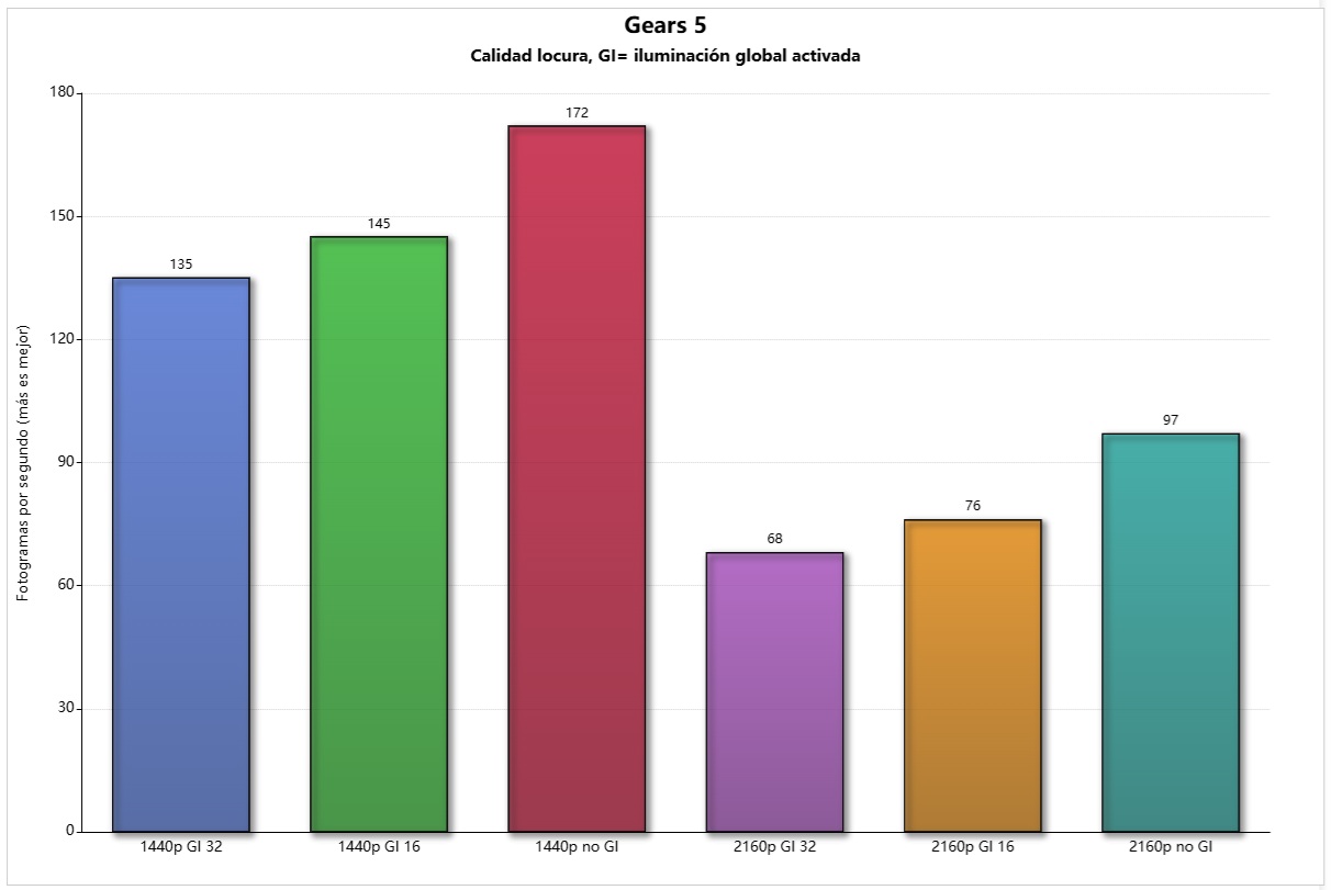 pny rtx 5070 slim oc gears 5