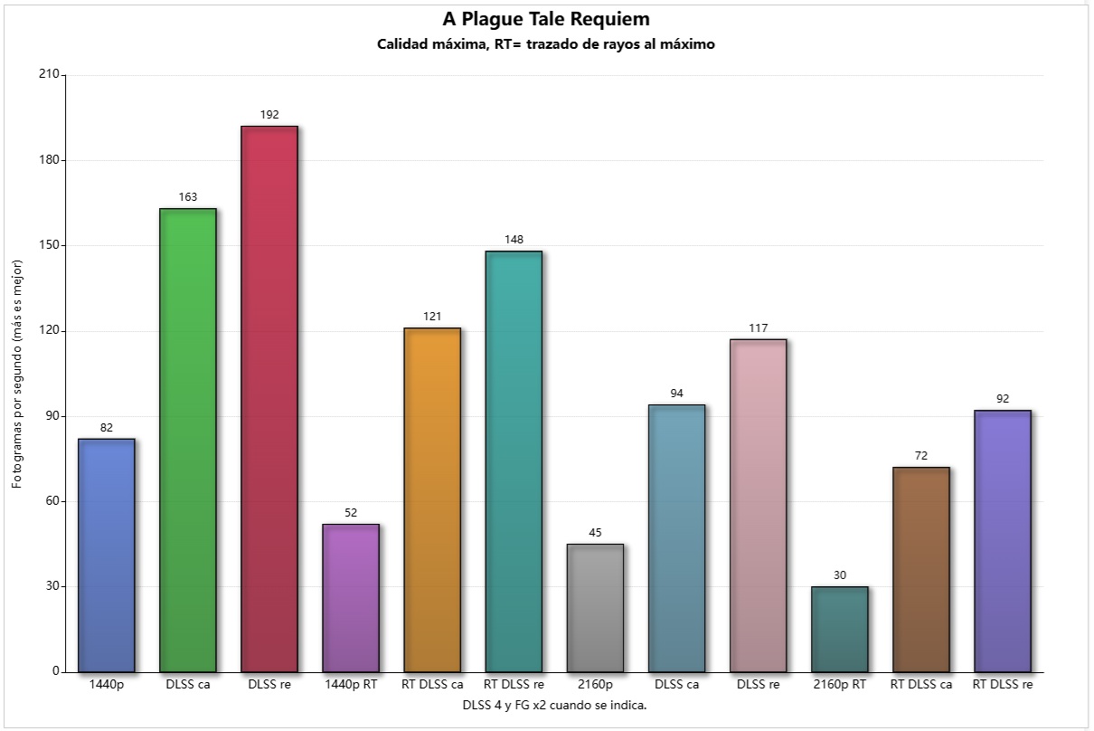 pny rtx 5070 slim oc plague tale