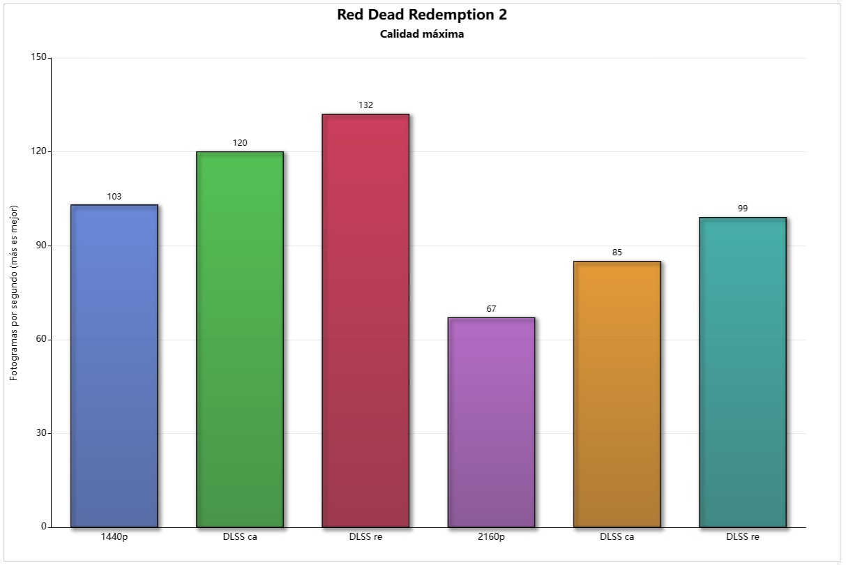 pny rtx 5070 slim oc rdr2