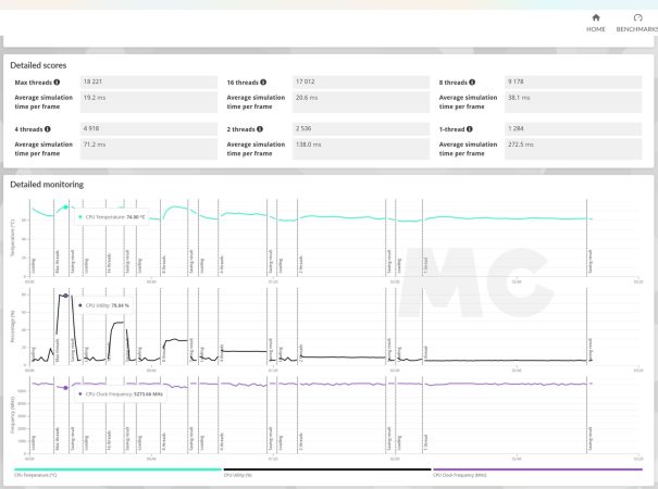 ryzen 9 9950x3d2 3dmark cpu 32