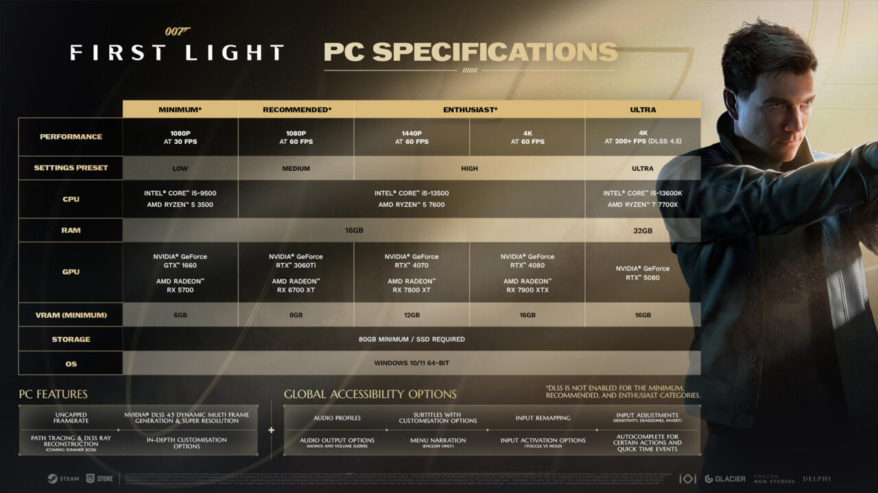 007-First-Light requisitos