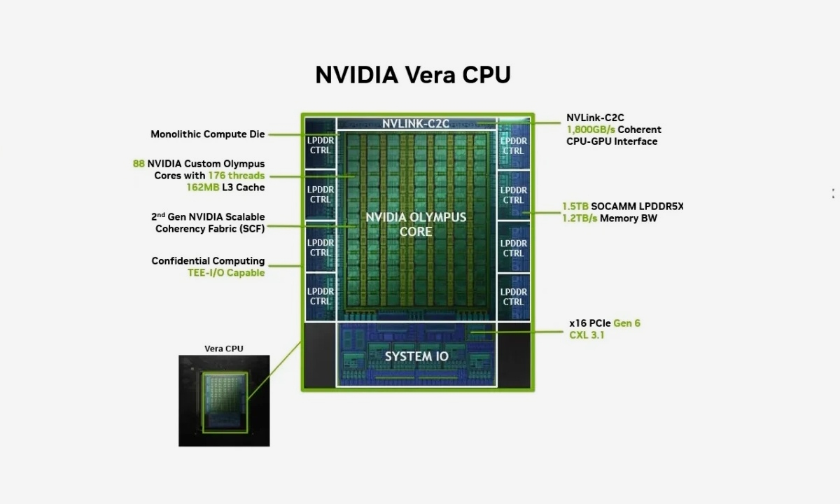 NVIDIA-Vera-CPU diseño interno