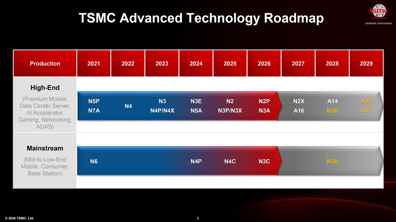 AMD Zen 7 se acercará al límite del silicio
