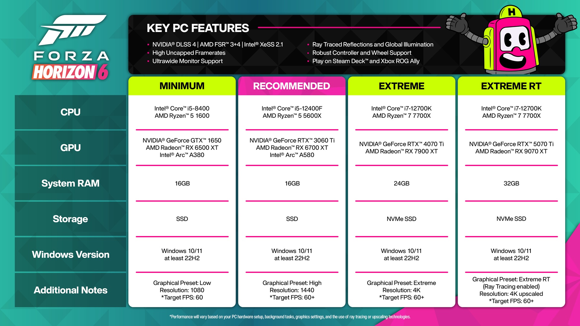 requisitos forza horizon 6