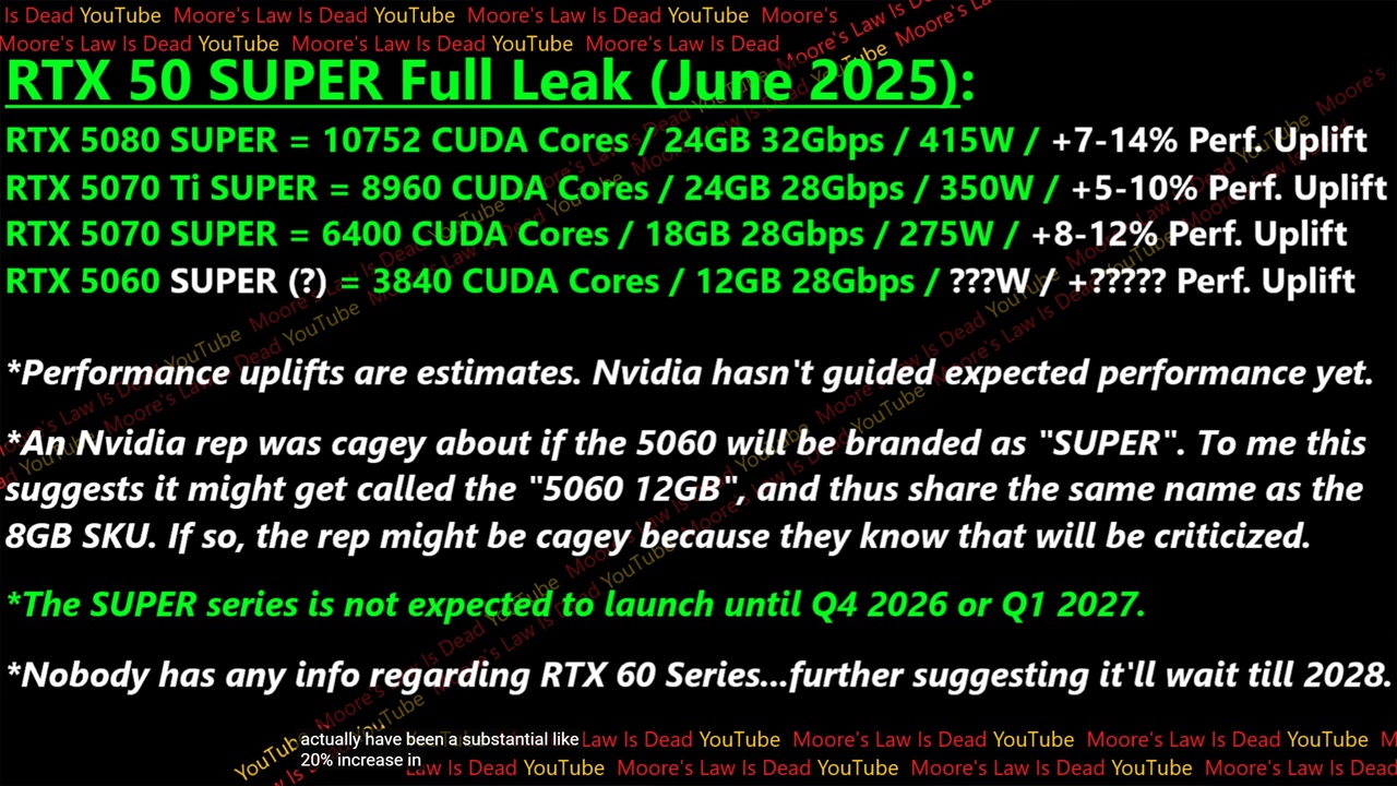 GeForce RTX 50 SUPER especificaciones