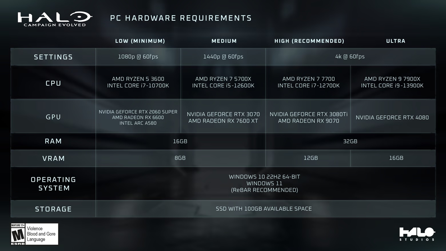 Halo Campaign Evolved requisitos