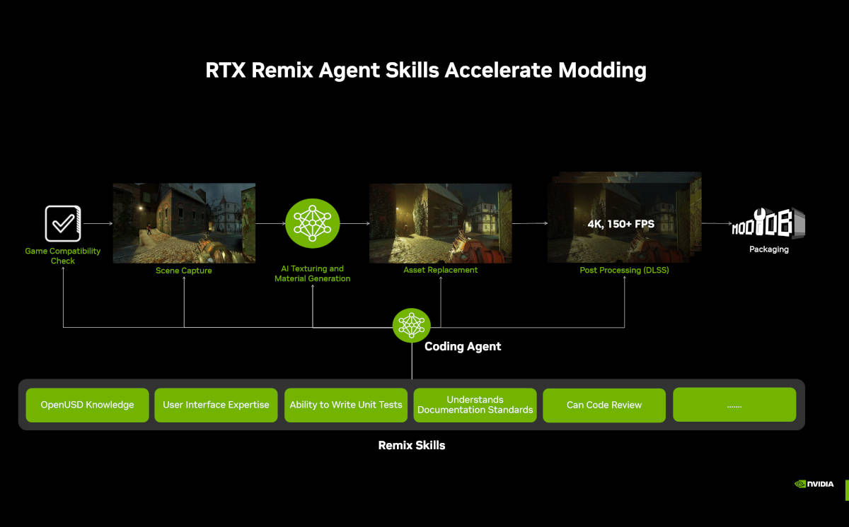 RTX Remix 1.5 facilita más que nunca la remasterización de juegos clásicos