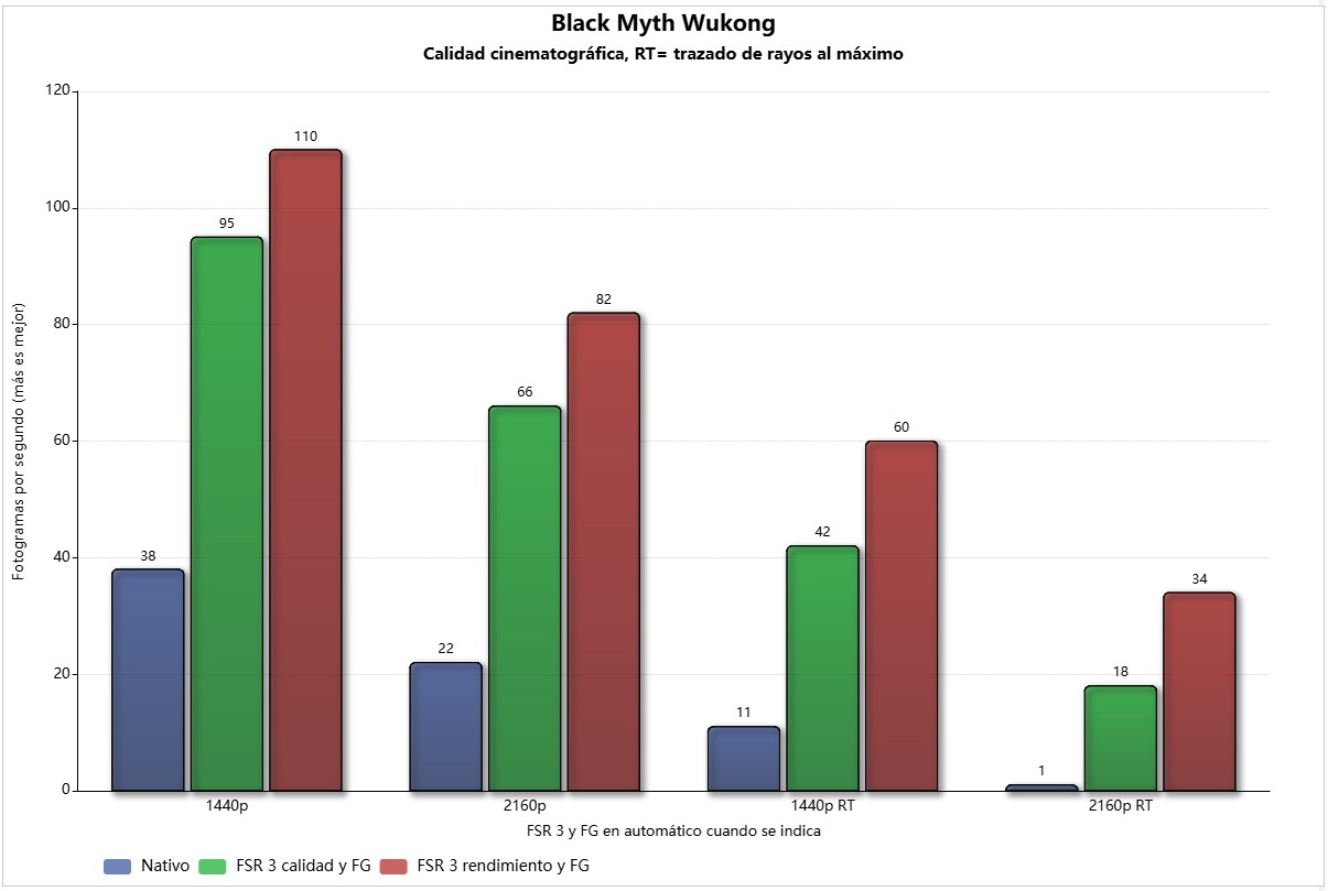 RX 9070 GRE black myth wukong