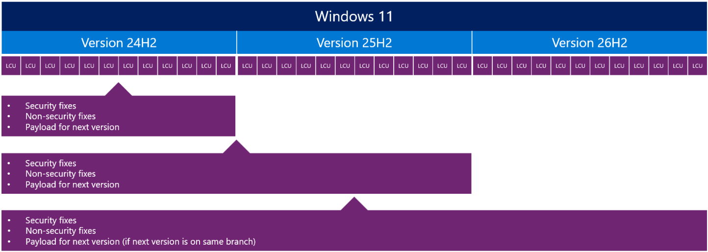 Windows 11 26H2