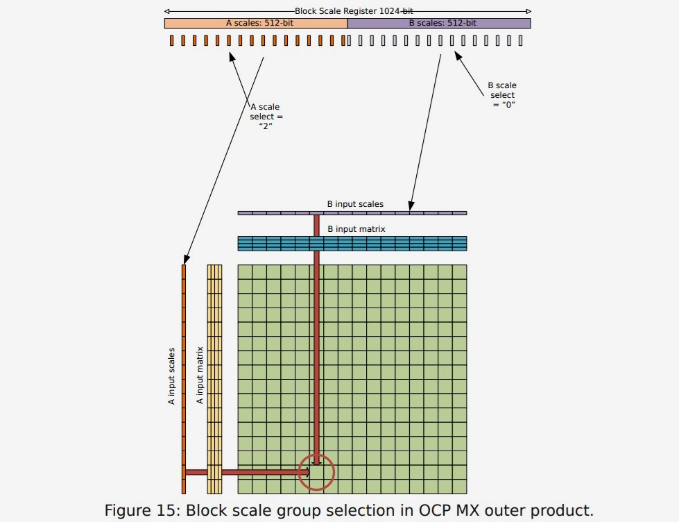 avx matrices intel amd