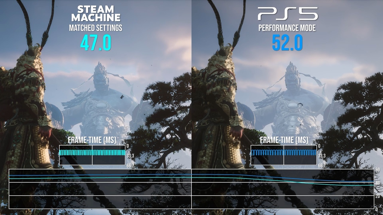 black myth wukong steam machine vs ps5