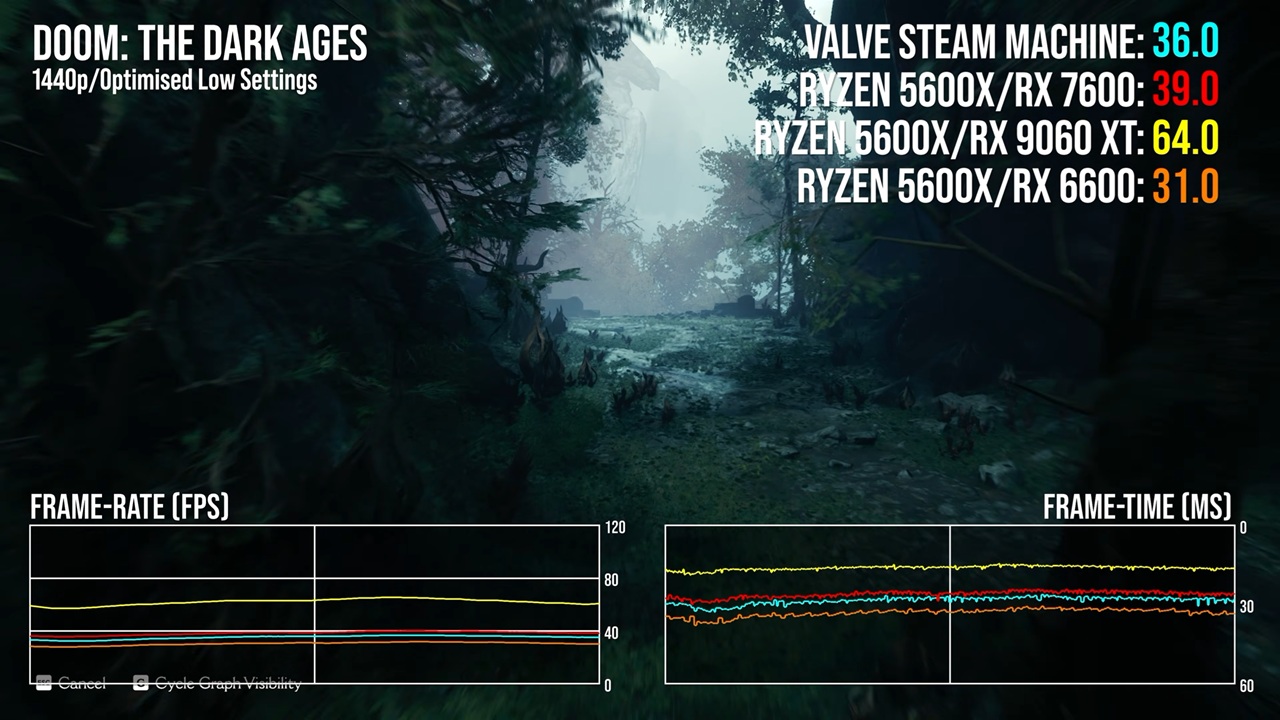 doom the dark ages steam machine