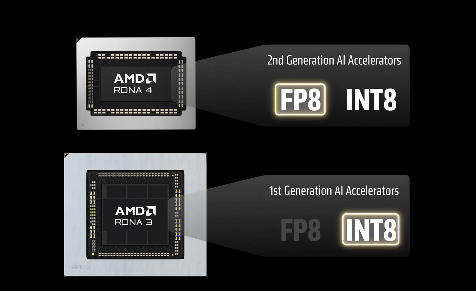 fp8 int8