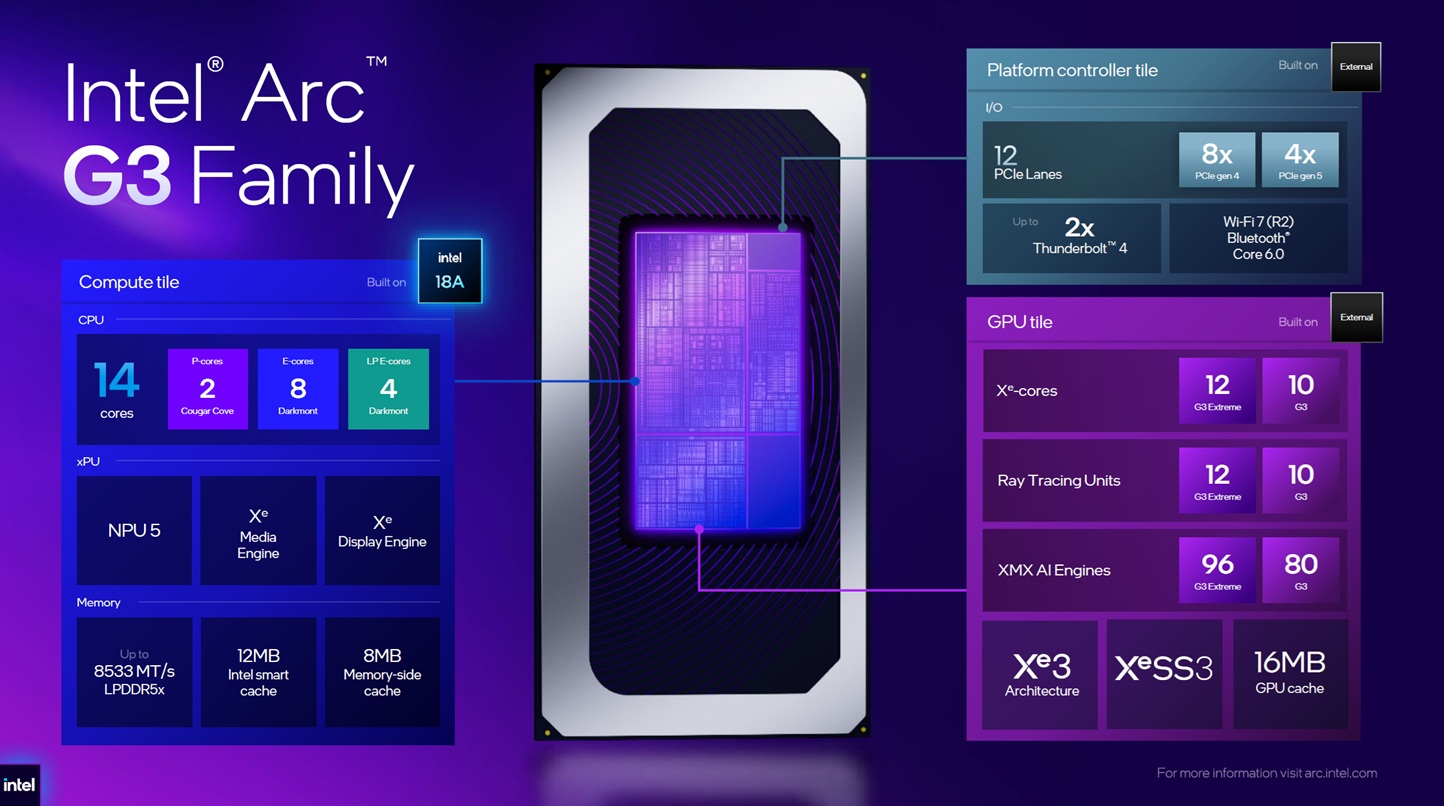 Intel Arc G3