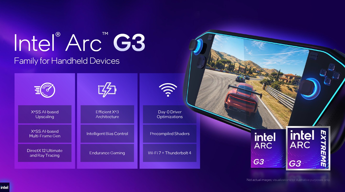 Intel Arc G3
