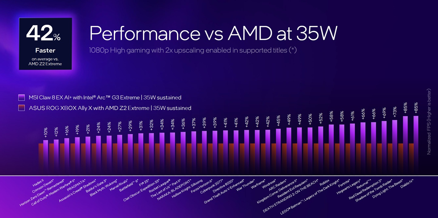 rendimiento intel arc g3 frente amd ryzen z2 extreme 2