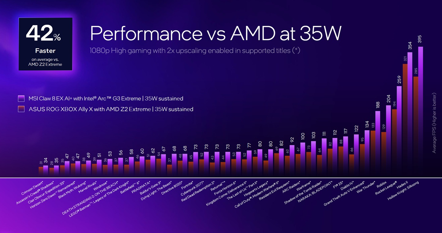 rendimiento intel arc g3 frente amd ryzen z2 extreme